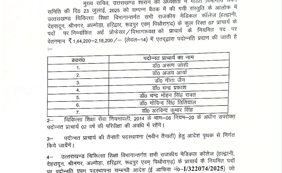 बड़ी खबर: राजकीय मेडिकल कॉलेजों में 7 प्राचार्यों की पदोन्नति