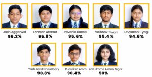 माउंट लिट्रा ज़ी स्कूल, मुज़फ्फरनगर ने रचा सफलता का इतिहास — कक्षा 10 के परिणामों ने बढ़ाया विद्यालय का गौरव