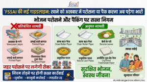 अखबार में अब खाना परोसना पड़ेगा भारी, FSSAI ने जारी की सख्त गाइडलाइन, नियम तोड़ने वालों पर होगी कार्रवाई